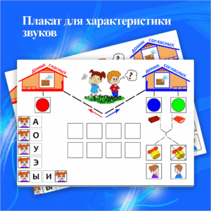 Плакат для характеристики звуков